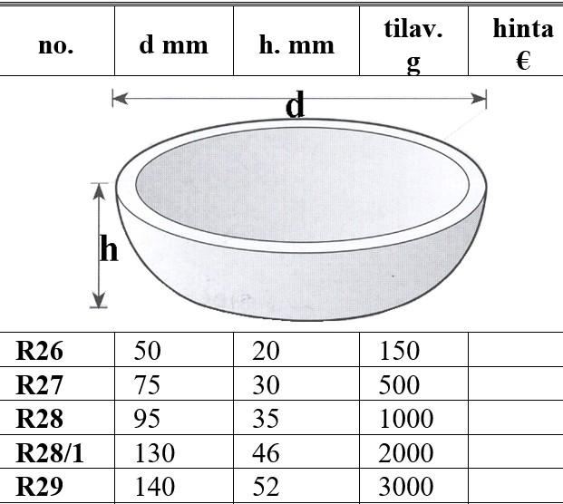 keraamiset nokattomat upokkaat.jpg